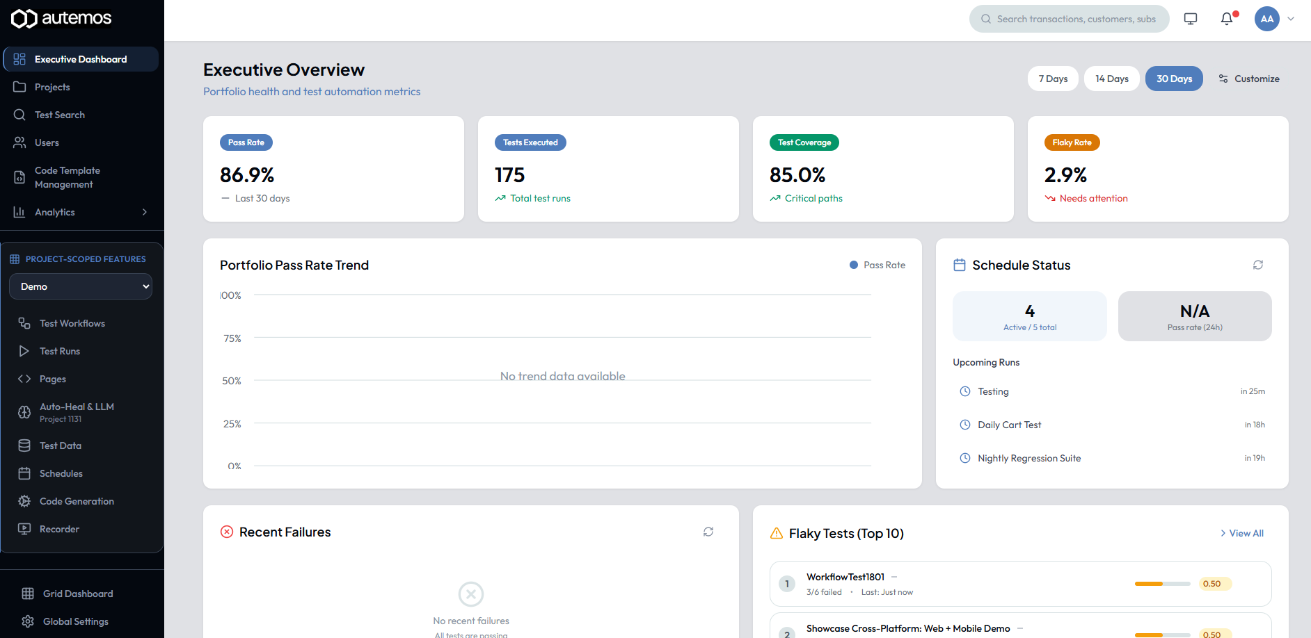 Executive Dashboard overview