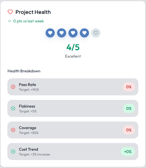 Project Health widget