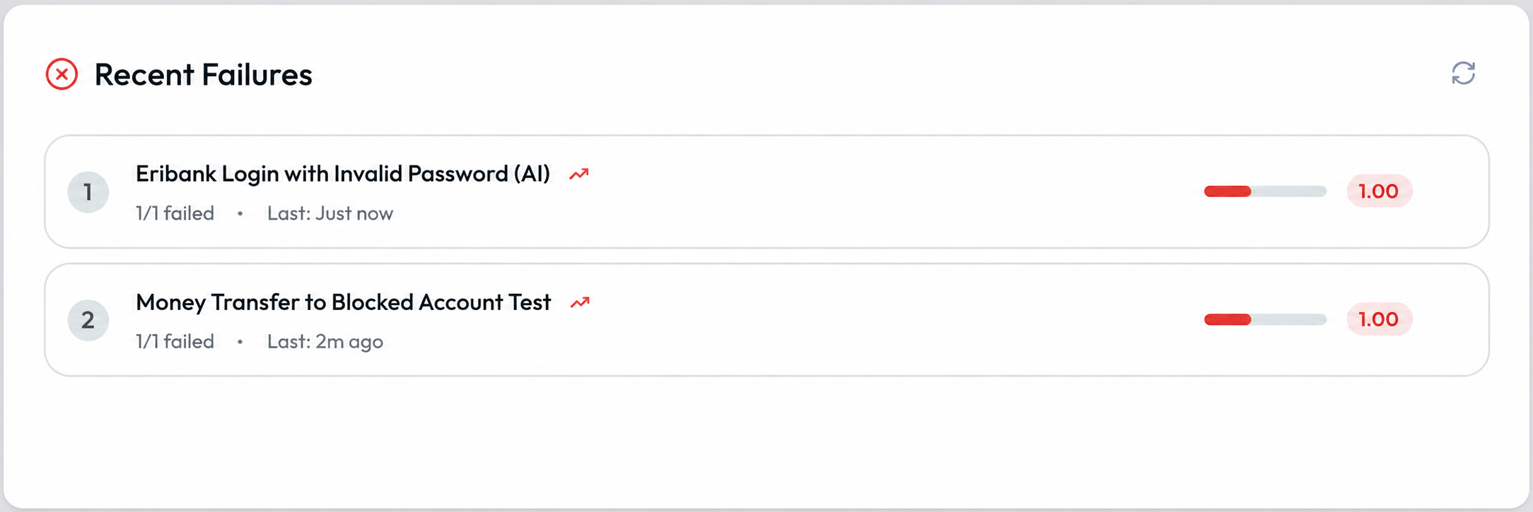 Recent Failures widget