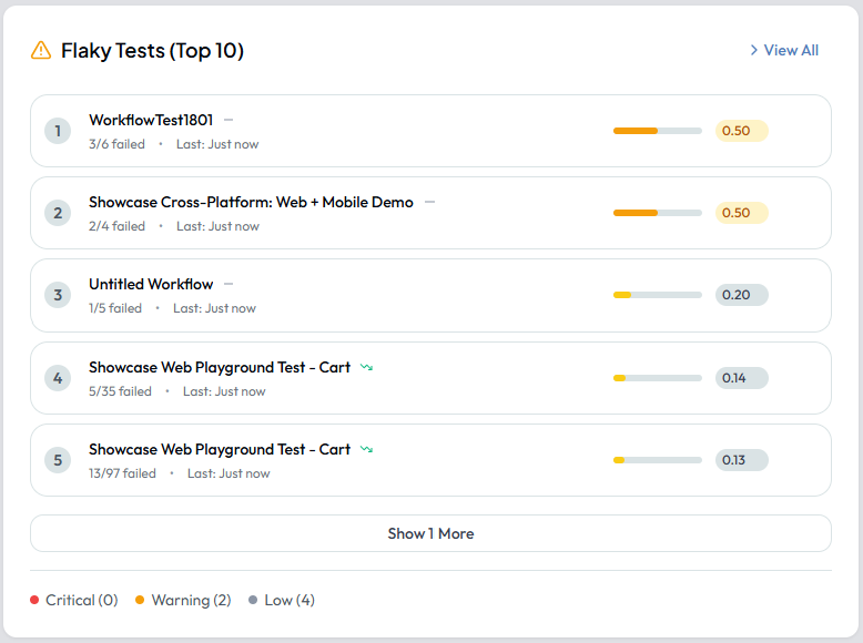 Flaky Tests widget