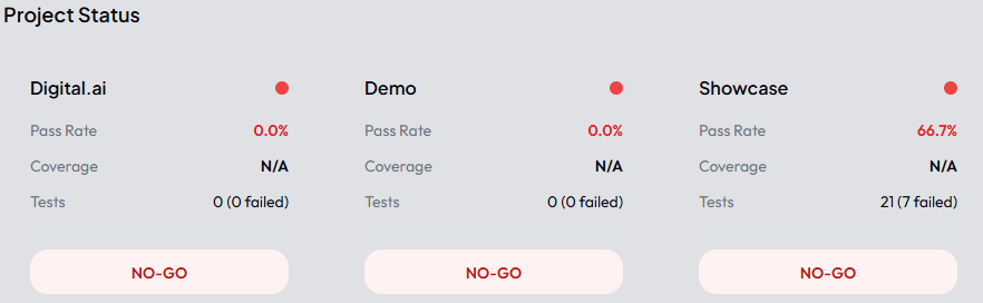 Project Status widget