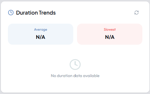Duration Trends widget