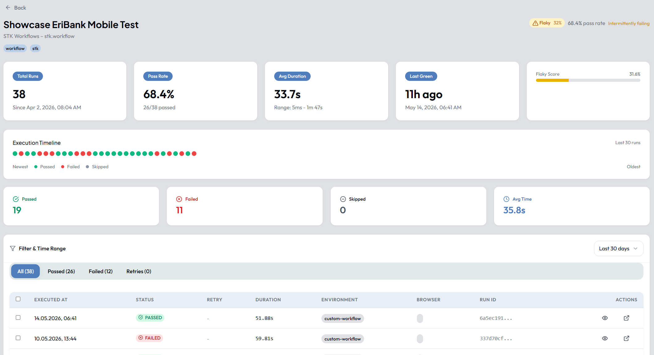 Test Details Page