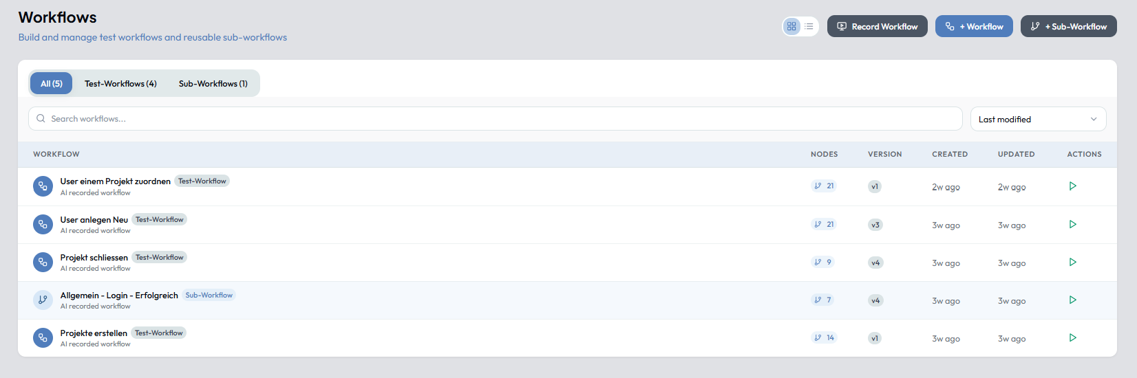 Workflow-Übersicht mit Test Workflows und Sub-Workflows